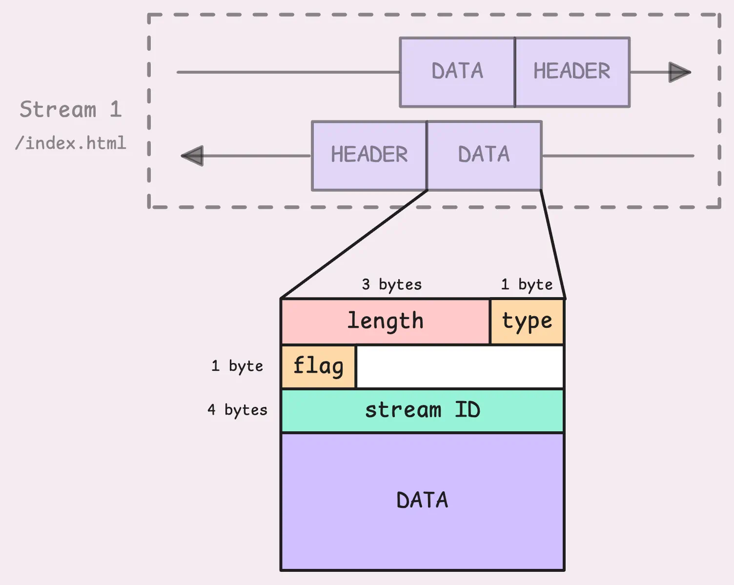 Writing Frame Tree Duc Anh Phung (Felix) — Infrastructure Engineer
